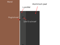 L profiel zijaanzicht